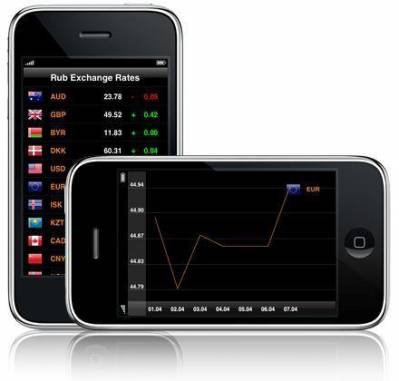 Rouble- точный курс валют на вашем iPhone