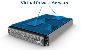 Виртуальный сервер