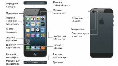 Инструкция для iPhone 5
