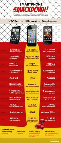Сравниваем iPhone 4, HTC Evo, Droid Incredible, Google Nexus One