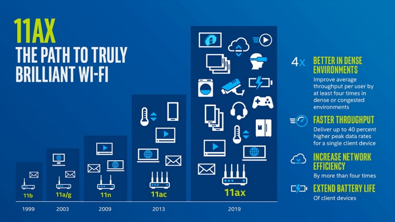 Что за новый Wi-Fi 6 и зачем он нужен? Подробный тест суперроутера TP-Link Archer AX50