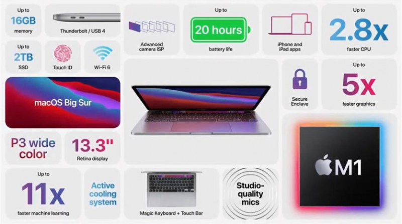 Чем отличается MacBook Pro с процессором M1 от MacBook Pro на процессоре Intel