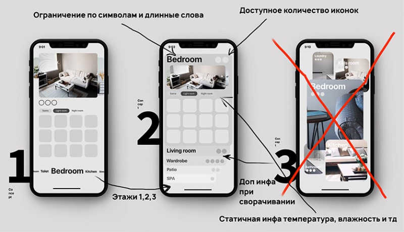 Энтузиасты из России сделали лучшее приложение для умного дома. Мы протестировали Sprut.home и поддерживаем