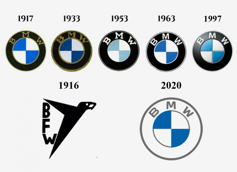 Никаких мифов, только правда: что означают буквы в названиях BMW, H&M и других