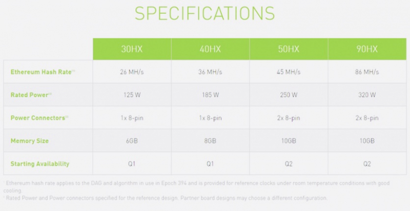 Nvidia выпустила ускорители для майнинга и замедлит RTX 3060
