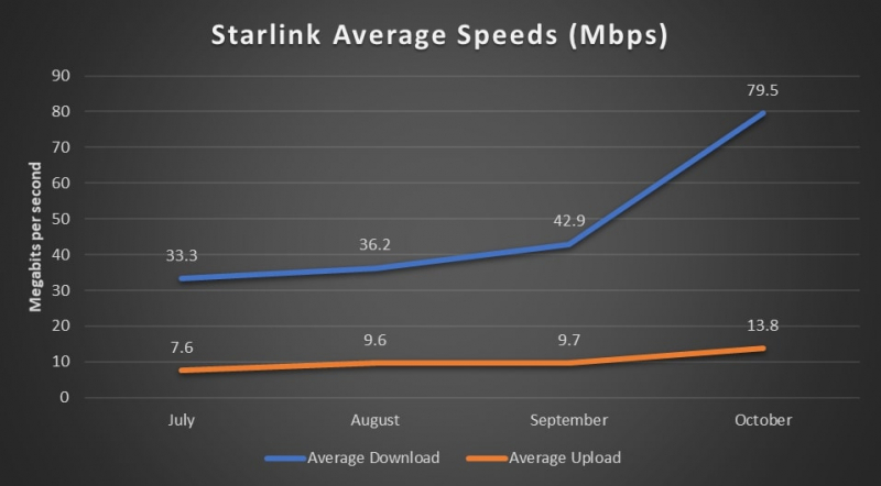 Как работает спутниковый интернет Starlink от Илона Маска. В России он будет?