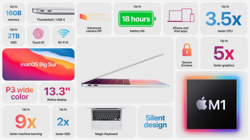 
            Анонс MacBook Air на базе M1: самый быстрый и бесшумный
    