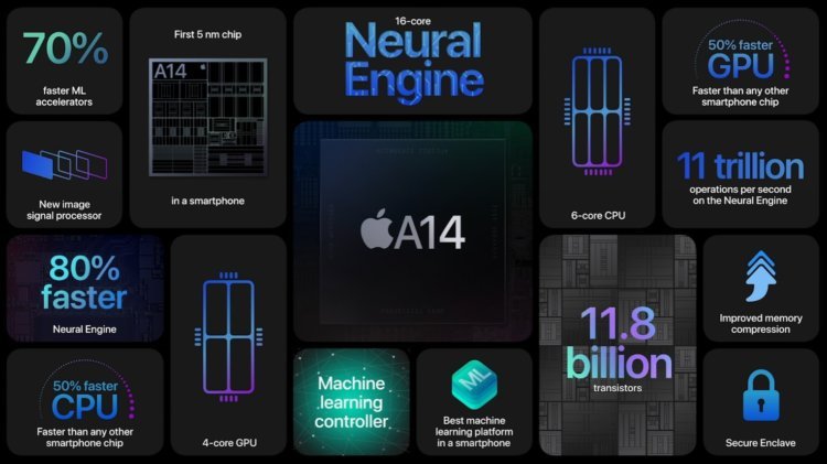 Apple представила iPhone 12 и iPhone 12 mini с экраном 5,4 дюйма 