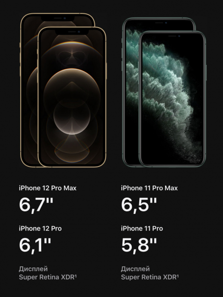 Чем iPhone 12 Pro Max отличается от iPhone 11 Pro Max. Стоит ли обновляться