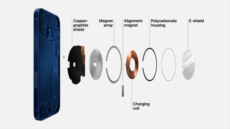 Что такое MagSafe и как быстро он заряжает iPhone 12 