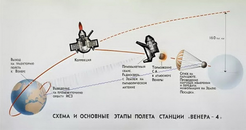 Главные 12 космических побед СССР и России. От Спутника до Мира
