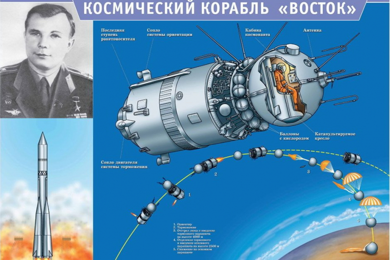 Главные 12 космических побед СССР и России. От Спутника до Мира